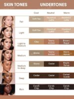 کانتور مایع دو سر شیگلم - Image 7